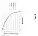 Fig. 07 - Removal of nitrates from ground water