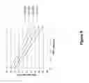 Fig. 10 - Removal of nitrates from ground water