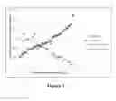 Fig. 09 - Lipid comprising polyunsaturated fatty acids