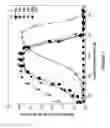 Fig. 03 - Human TLR8-selective agonists