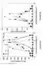 Fig. 04 - Human TLR8-selective agonists