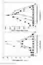 Fig. 05 - Human TLR8-selective agonists