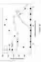 Fig. 08 - Human TLR8-selective agonists
