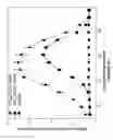 Fig. 10 - Human TLR8-selective agonists