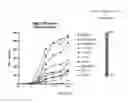 Fig. 06 - Benzazepine compounds, conjugates, and uses thereof