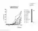 Fig. 07 - Benzazepine compounds, conjugates, and uses thereof