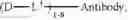 Fig. 63 - Benzazepine compounds, conjugates, and uses thereof
