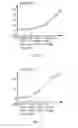 Fig. 02 - Nrf2 activating compounds and uses thereof