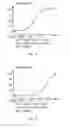 Fig. 07 - Nrf2 activating compounds and uses thereof