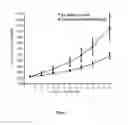 Fig. 02 - Pyrazolo[1,5-A][1,3,5]Triazine and Pyrazolo[1,5-A]Pyrimidine Derivatives as CDK Inhibitors