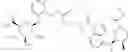 Fig. 85 - Glucuronide prodrugs of tofacitinib