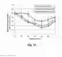 Fig. 16 - RAPAMYCIN ANALOGS SHOWING IMPROVED mTORC1 SPECIFICITY