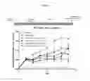 Fig. 09 - CERTAIN CHEMICAL ENTITIES, COMPOSITIONS AND METHODS