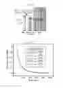 Fig. 09 - Acene-based transmitter molecules for photon upconversion