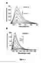Fig. 03 - Highly efficient NRF2 activators-co-releasing molecule hybrids, their use in the treatment of inflammatory or cardiovascular diseases and their process of preparation