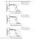Fig. 09 - De-Immunized, Shiga Toxin A Subunit Scaffolds and Cell-Targeting Molecules Comprising the Same