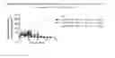 Fig. 07 - CYTOTOXIC PROTEINS COMPRISING CELL-TARGETING BINDING REGIONS AND SHIGA TOXIN A SUBUNIT REGIONS FOR SELECTIVE KILLING OF SPECIFIC CELL TYPES