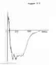 Fig. 11 - RECOMBINANT SUPER-COMPOUND INTERFERON AND USES THEREOF