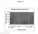 Fig. 25 - RECOMBINANT SUPER-COMPOUND INTERFERON AND USES THEREOF