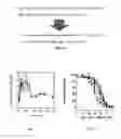Fig. 02 - GIP peptide analogues