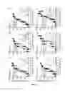 Fig. 06 - GIP peptide analogues