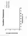 Fig. 06 - Fibronectin type III domain-based fusion proteins