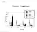 Fig. 08 - Compositions and methods for the treatment of immunodeficiency