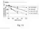 Fig. 12 - Antigen-binding molecule capable of binding to plurality of antigen molecules repeatedly