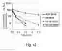 Fig. 14 - Antigen-binding molecule capable of binding to plurality of antigen molecules repeatedly