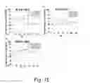 Fig. 16 - Antigen-binding molecule capable of binding to plurality of antigen molecules repeatedly