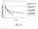 Fig. 22 - Antigen-binding molecule capable of binding to plurality of antigen molecules repeatedly