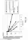 Fig. 33 - Antigen-binding molecule capable of binding to plurality of antigen molecules repeatedly