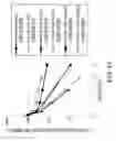 Fig. 48 - Antigen-binding molecule capable of binding to plurality of antigen molecules repeatedly