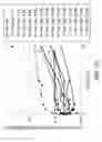 Fig. 52 - Antigen-binding molecule capable of binding to plurality of antigen molecules repeatedly