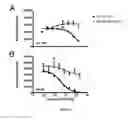 Fig. 06 - Specific interleukin-15 (IL-15) antagonist polypeptide and uses thereof for the treatment of inflammatory and auto-immune diseases