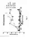 Fig. 04 - Molecules with Reduced Effector Function and Extended Half-Lives, Compositions, and Uses Thereof