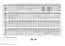 Fig. 07 - Molecules with Reduced Effector Function and Extended Half-Lives, Compositions, and Uses Thereof