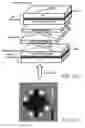 Fig. 04 - Cellulose ester optical films