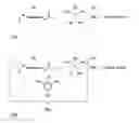 Fig. 01 - Thiol-acrylate based foam precursor composition
