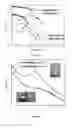 Fig. 10 - Block co-poly(metal organic nanostructures) (BCPMONs) and uses thereof