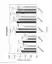 Fig. 15 - Precursor compounds for molecular coatings