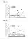 Fig. 04 - NK cells exhibiting an adaptive phenotype and methods for preparing and for using