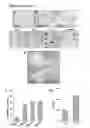 Fig. 06 - Three dimensional hydrogels for culturing organoids