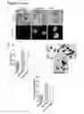 Fig. 14 - Three dimensional hydrogels for culturing organoids