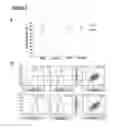 Fig. 05 - METHODS OF GENERATING NEPHRONS FROM HUMAN PLURIPOTENT STEM CELLS