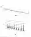 Fig. 02 - Compostition for reprogramming cells
