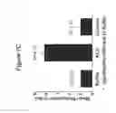 Fig. 09 - Uricase sequences and methods of treatment