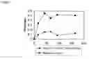 Fig. 07 - YEAST EXPRESSING CELLULASES FOR SIMULTANEOUS SACCHARIFICATION AND FERMENTATION USING CELLULOSE