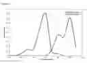 Fig. 32 - YEAST EXPRESSING CELLULASES FOR SIMULTANEOUS SACCHARIFICATION AND FERMENTATION USING CELLULOSE