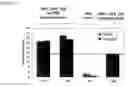 Fig. 33 - YEAST EXPRESSING CELLULASES FOR SIMULTANEOUS SACCHARIFICATION AND FERMENTATION USING CELLULOSE